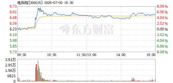 R图 300215_2