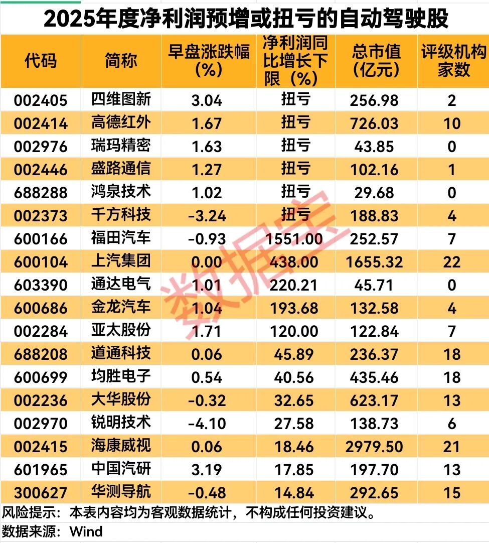 兴民智通超48万手封单涨停!利好不断 自动驾驶板块逆市飙涨