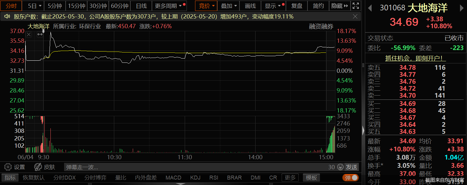截图来自东方财富