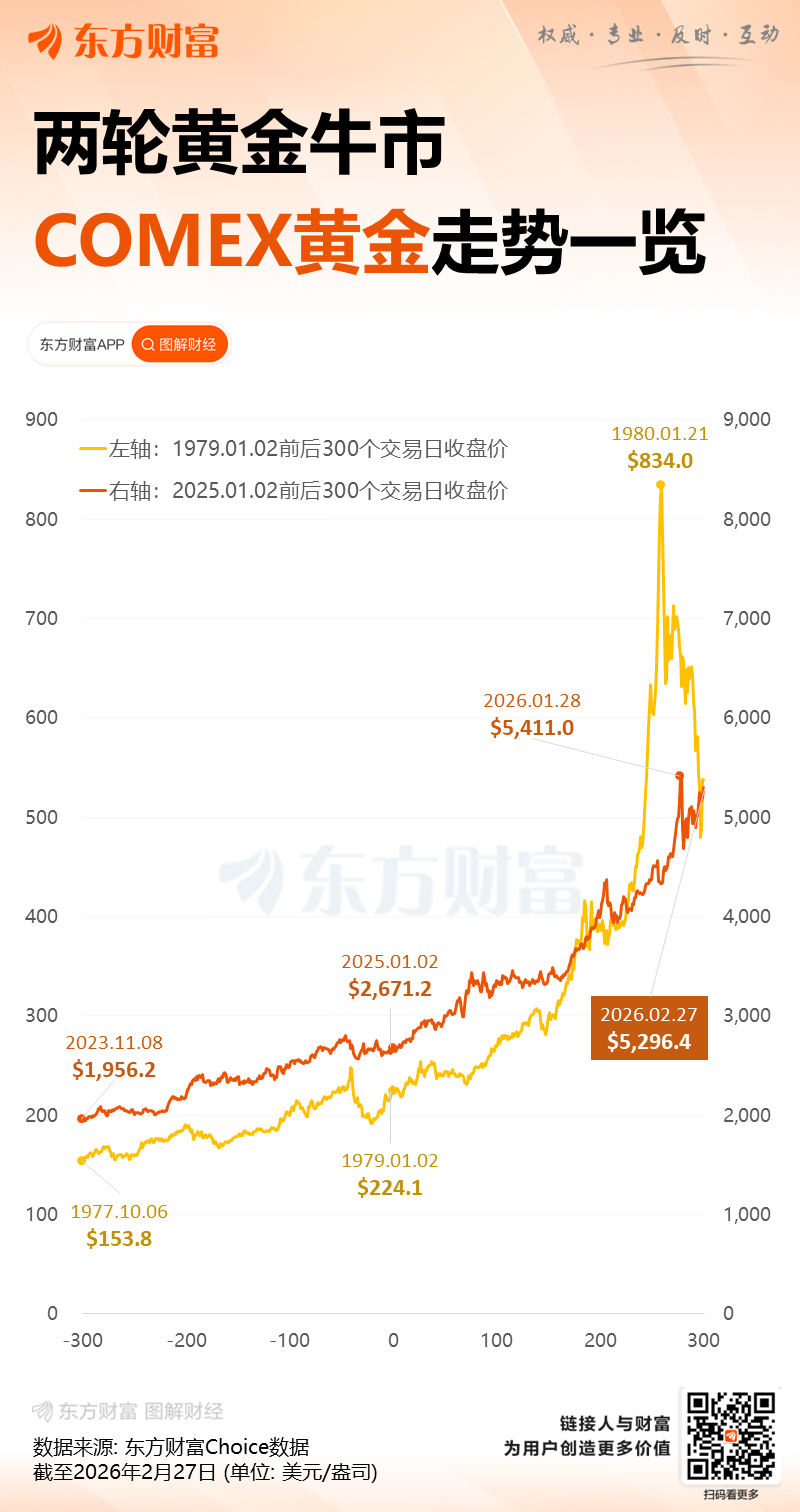 中东战火“燃爆”避险情绪 国际金价有望再创新高?一文读懂