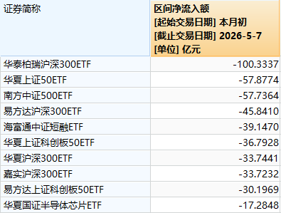 A股又一指标创近11年新高！沪指接近4200点 资金开始紧张了？
