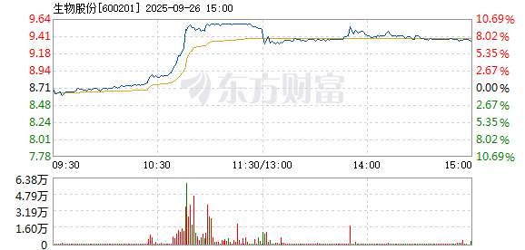 R图 600201_1