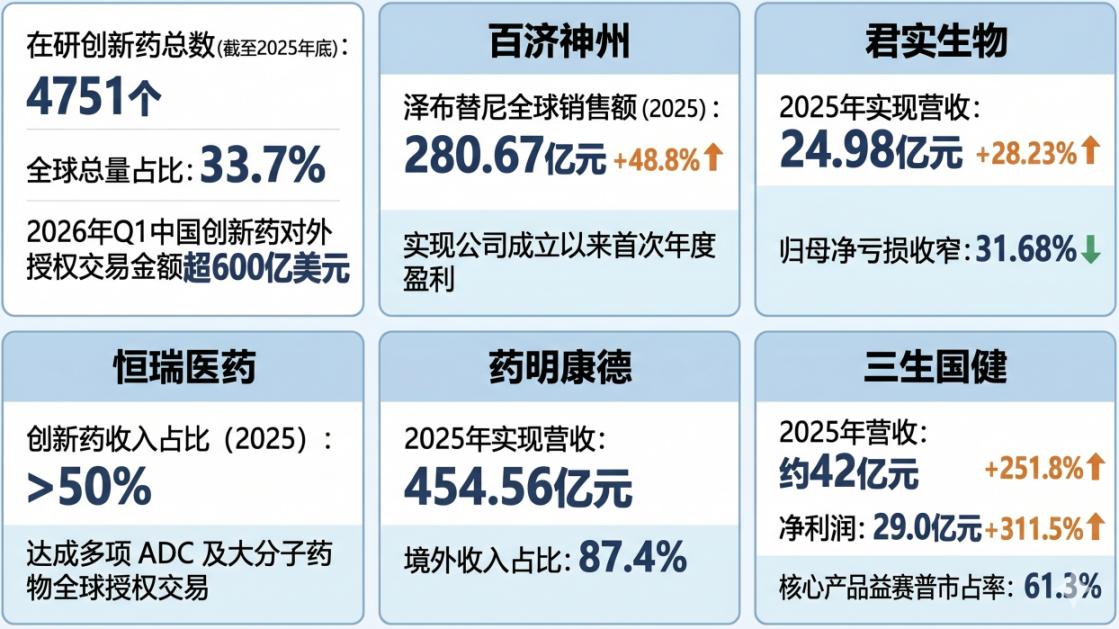 相关药企2025年度业绩数据。制图：焦磊