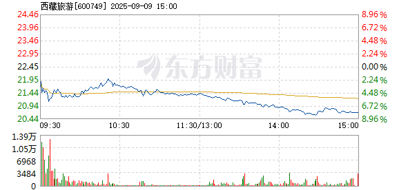 R图 600749_1