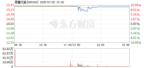 R图 600326_1