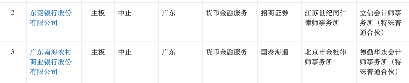 （来源：深圳证券交易所官网）