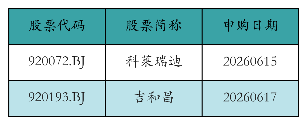 股票发行