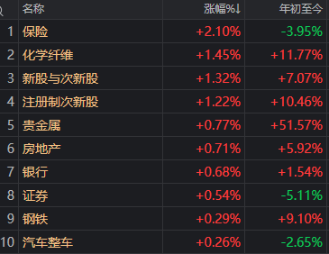 发生了什么？午后A股单边下行 沪指时隔1年多再现“四连阴”
