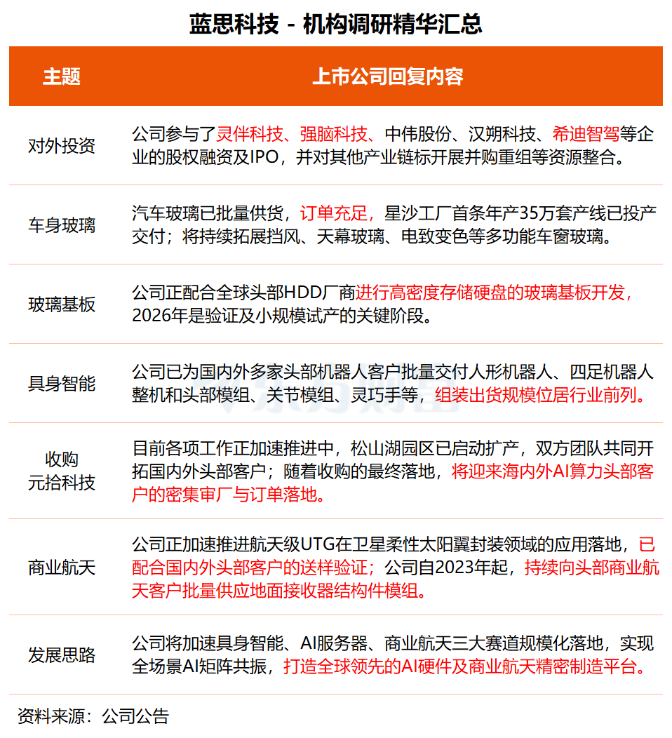 机构调研丨绿电+虚拟电厂+光伏 这家公司为中国电信等提供算力租赁支持 将重点发展算电协同业务