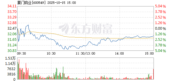 R图 600549_1