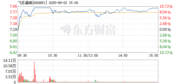 R图 600651_1