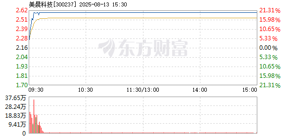 R图 300237_2