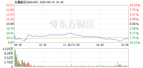 R图 600105_1