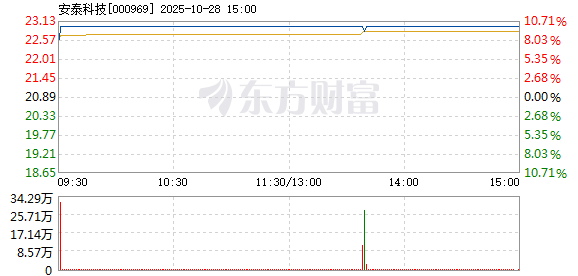 R图 000969_2