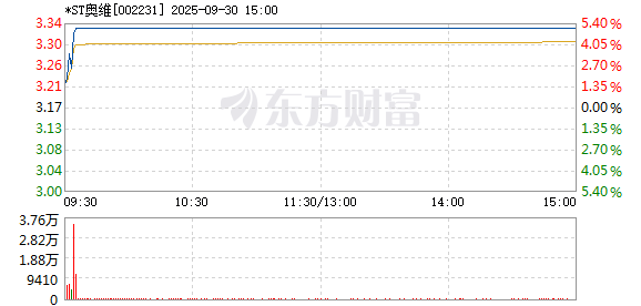 R图 002231_2