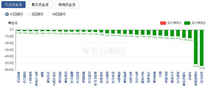 沪指与创业板指创年内新高 雅下水电概念集体涨停