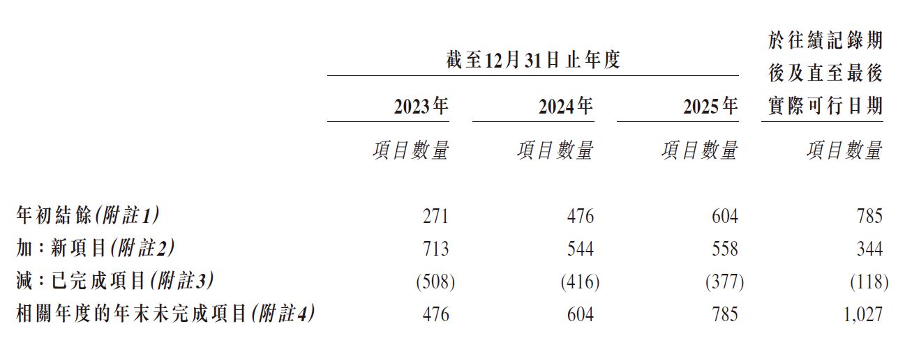 环能设计赴港IPO:资产负债率达91.67% 挂牌新三板期间曾被采取自律监管措施