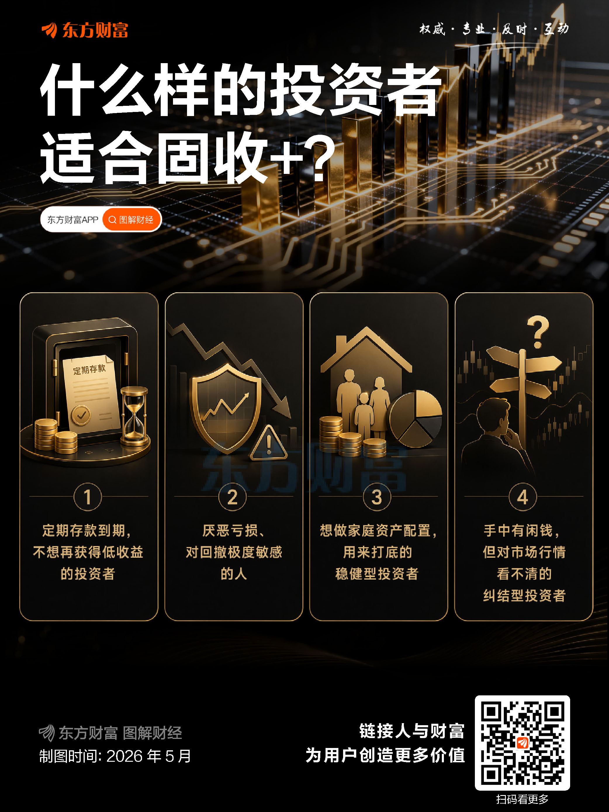 低利率时代 这种“懒人配置”守护资产底气
