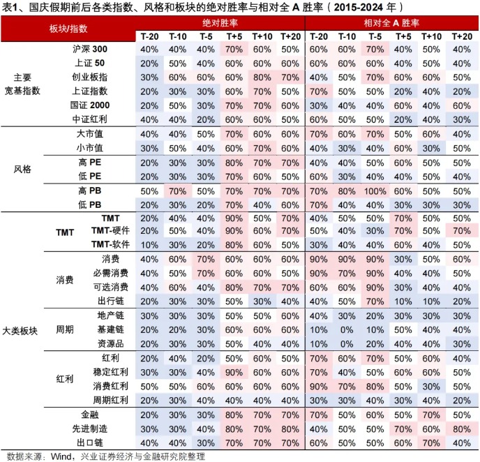 兴证策略：新一轮上行动能正在蓄势 迎接“红十月”