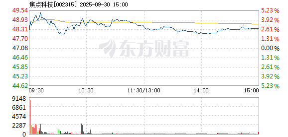 R图 002315_2