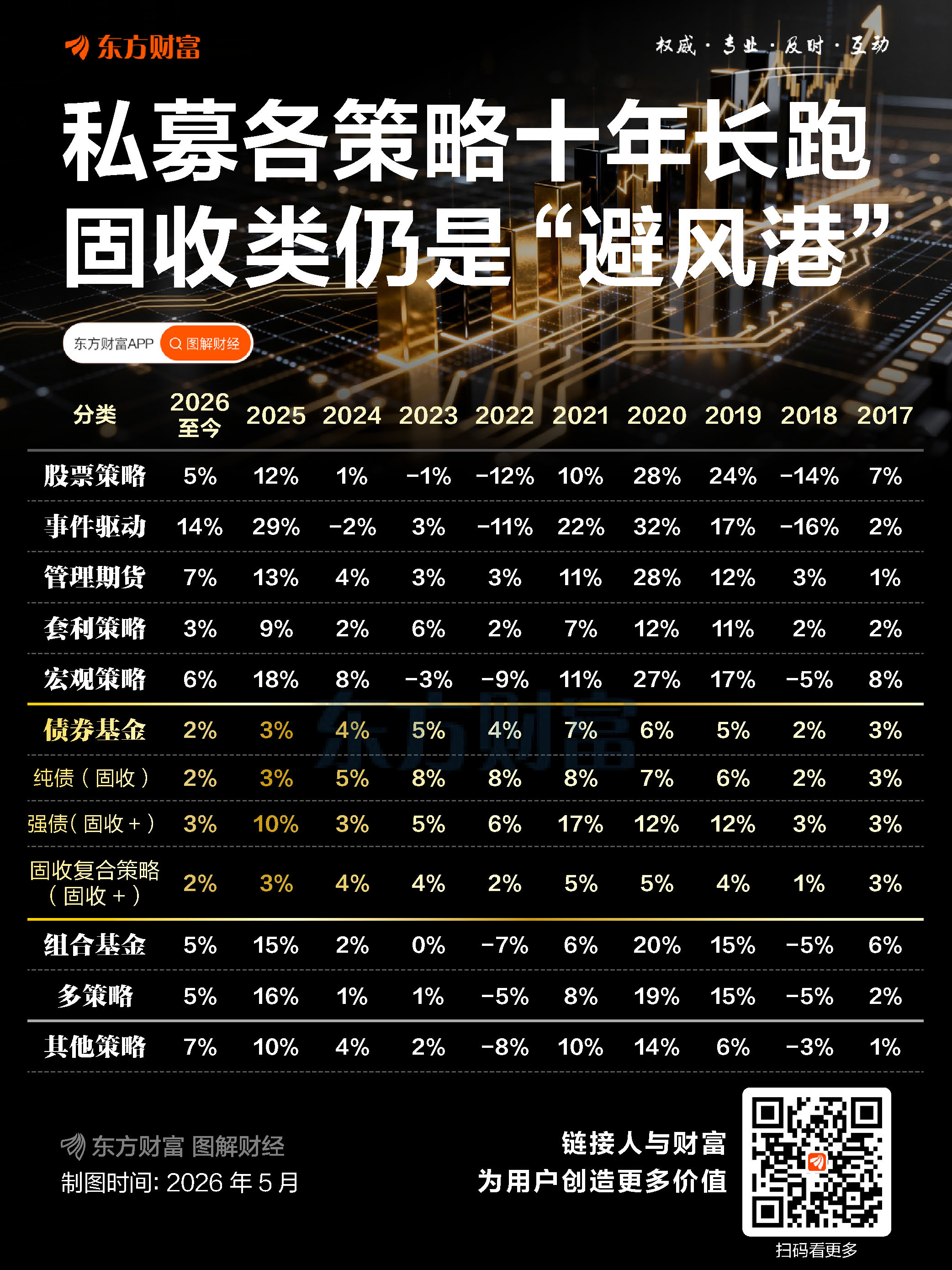 低利率时代 这种“懒人配置”守护资产底气