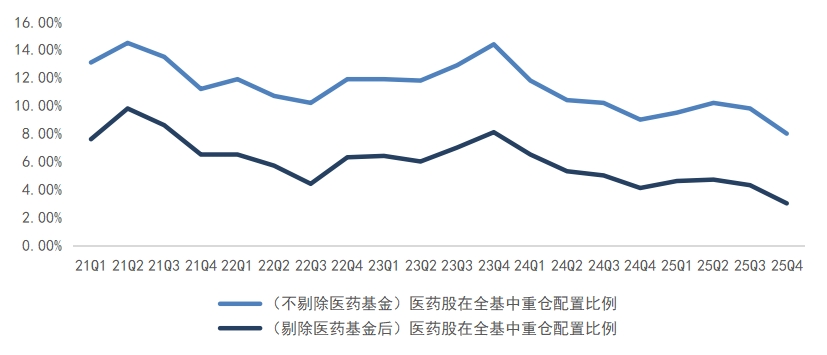 板块回暖需要几个条件？复盘上一轮医药行情是怎么启动的
