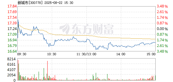 R图 300778_2