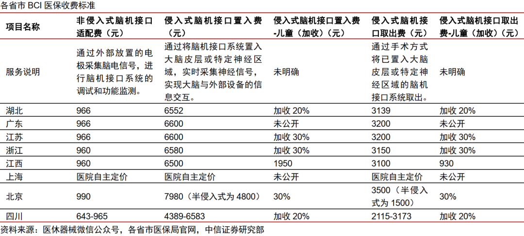 中信证券：国内脑机接口行业将迎来DeepSeek时刻