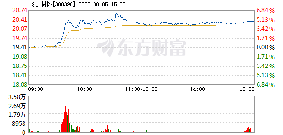 R图 300398_2