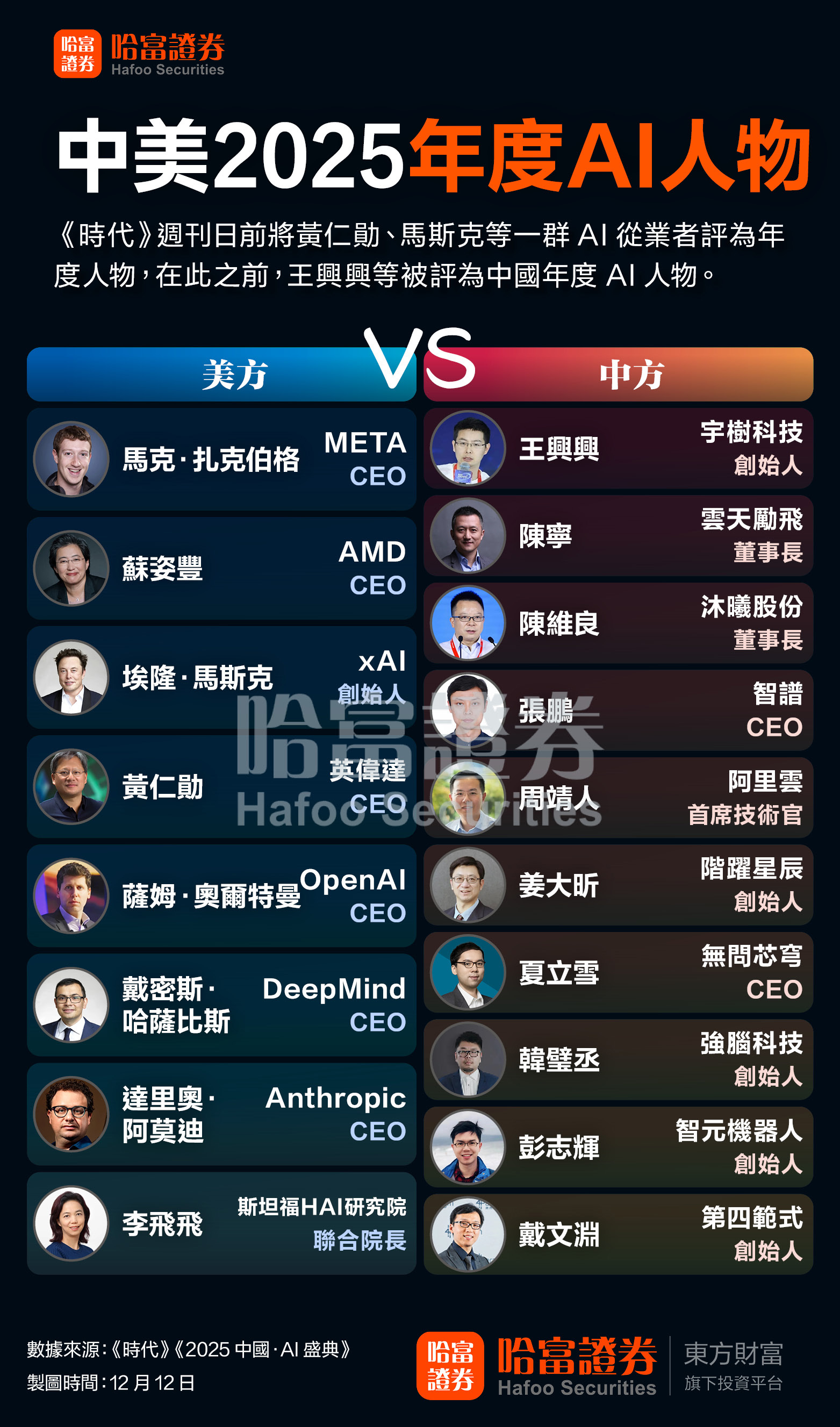 Elon Musk, Xingxing Wang, and others lead the way! A quick overview of the top AI figures in China and the US in 2025 in one infographic.