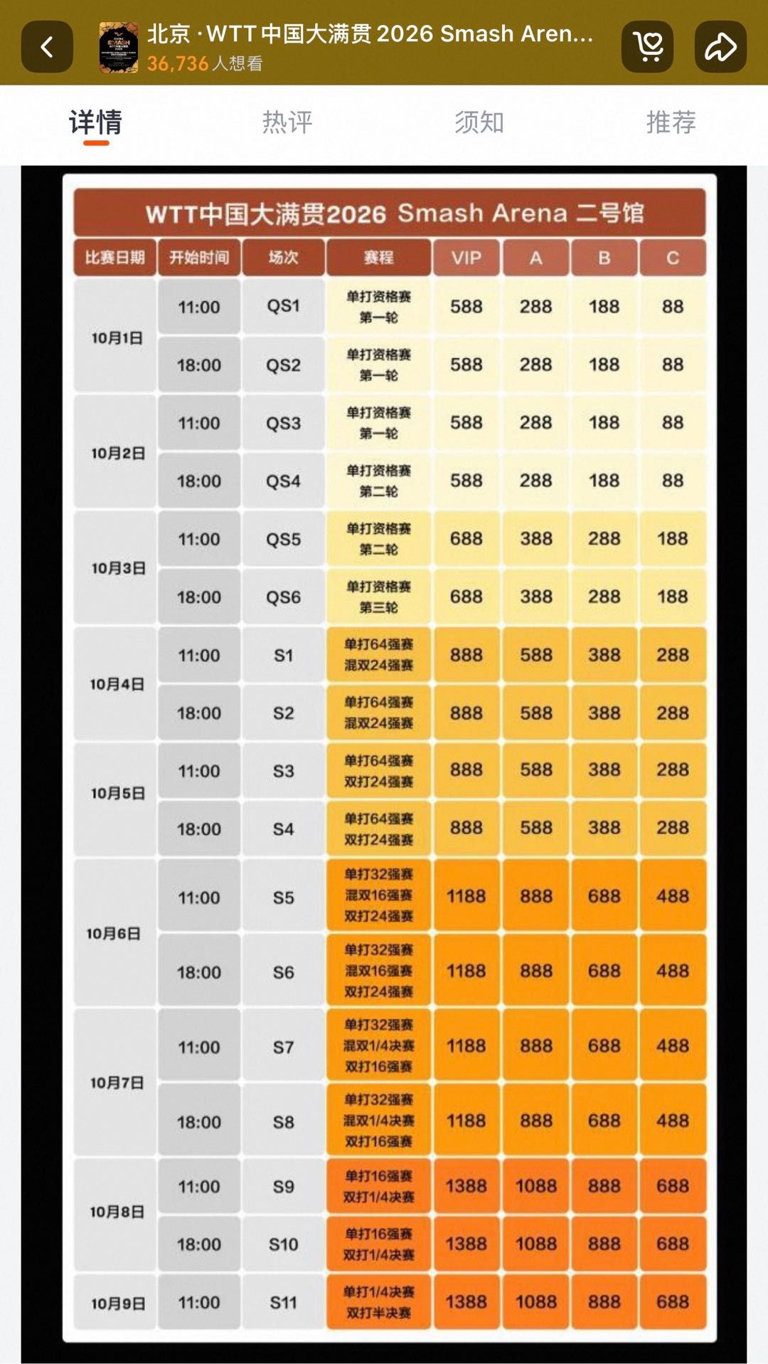 从咖啡啤酒到酒店商超13家企业为何涌入WTT中国大满贯？(图1)