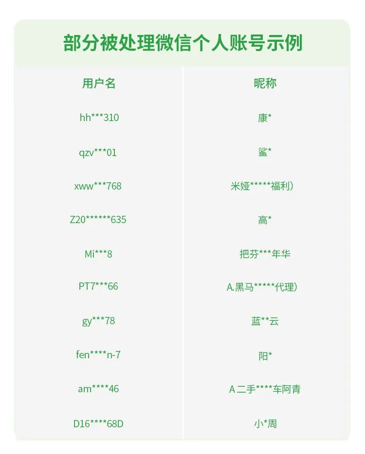 微信小白号实名出售有风险吗