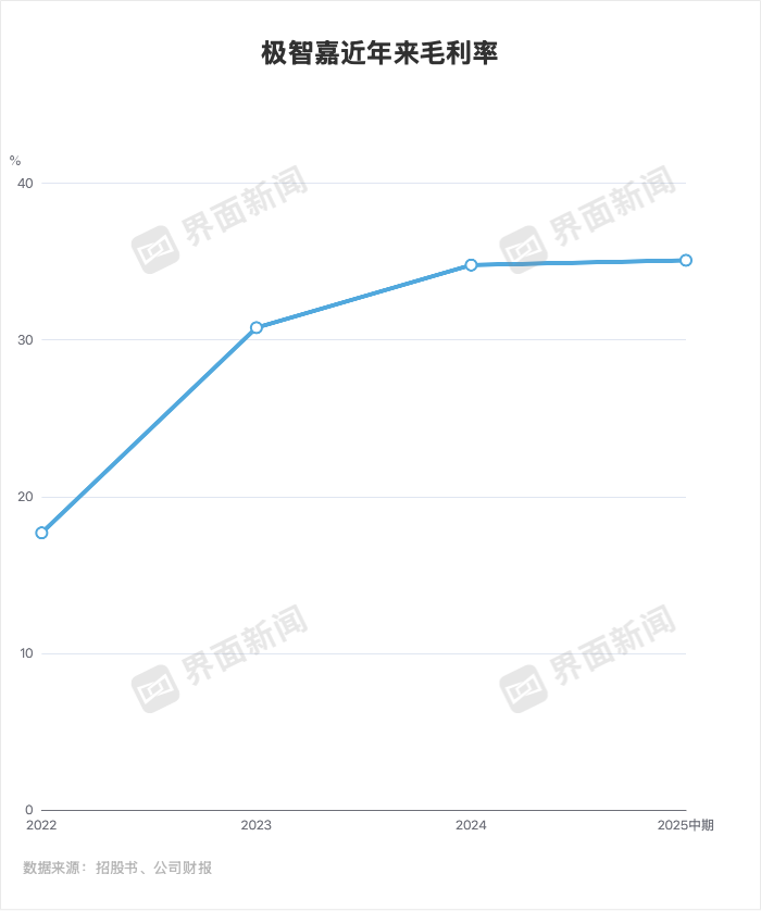 “全球AMR第一股”被纳入恒生指数 盈利拐点要到了吗？