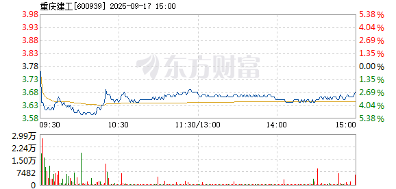 R图 600939_1