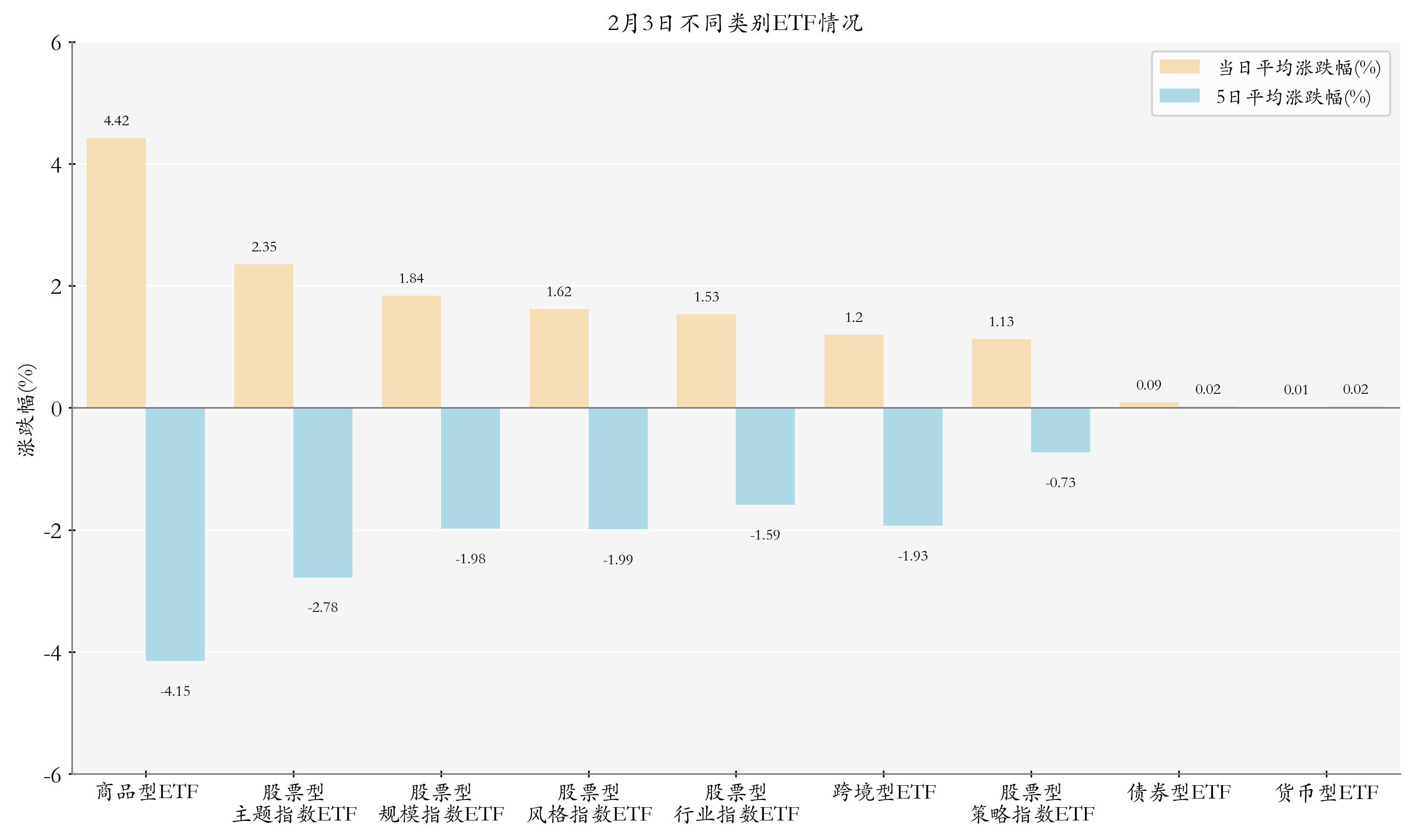不同類別ETF情況