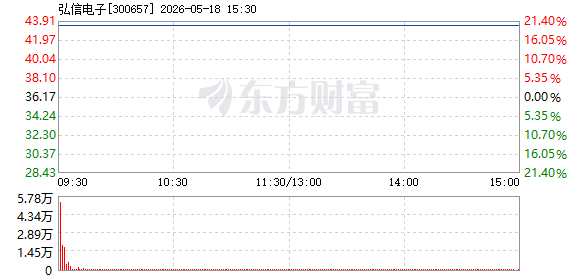 R图 300657_2