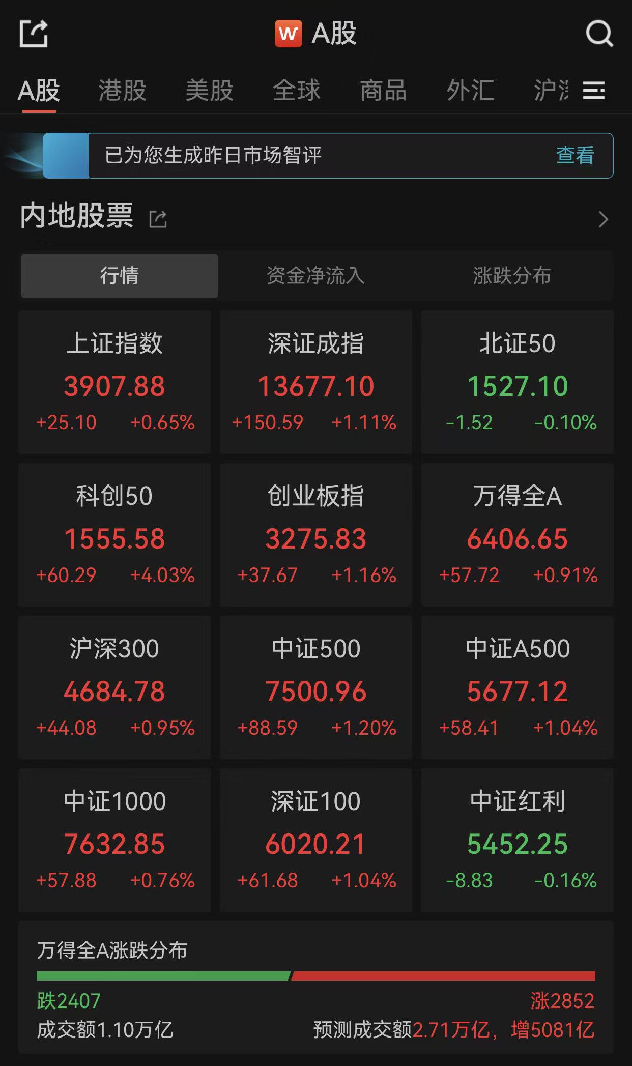 13305
