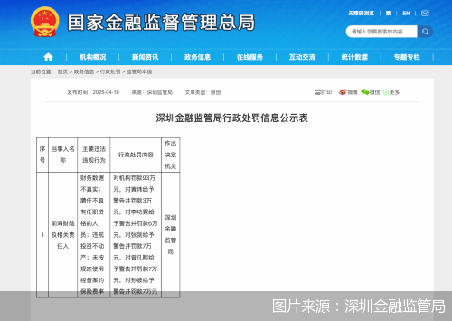 图片来源：深圳金融监管局