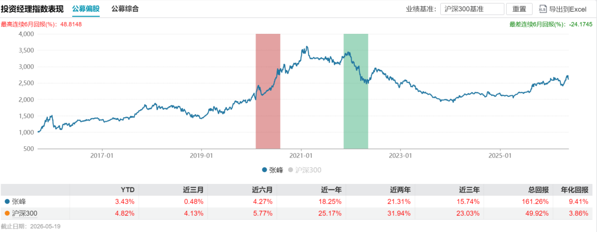 5年亏损超20亿元！农银汇理基金投资总监卸任“拳头产品”