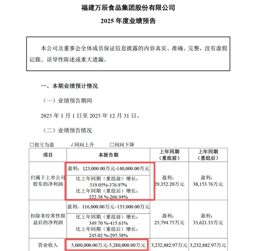 人均消费不到50元，小县城遍地开花 年轻人涌向量贩零食店买年货