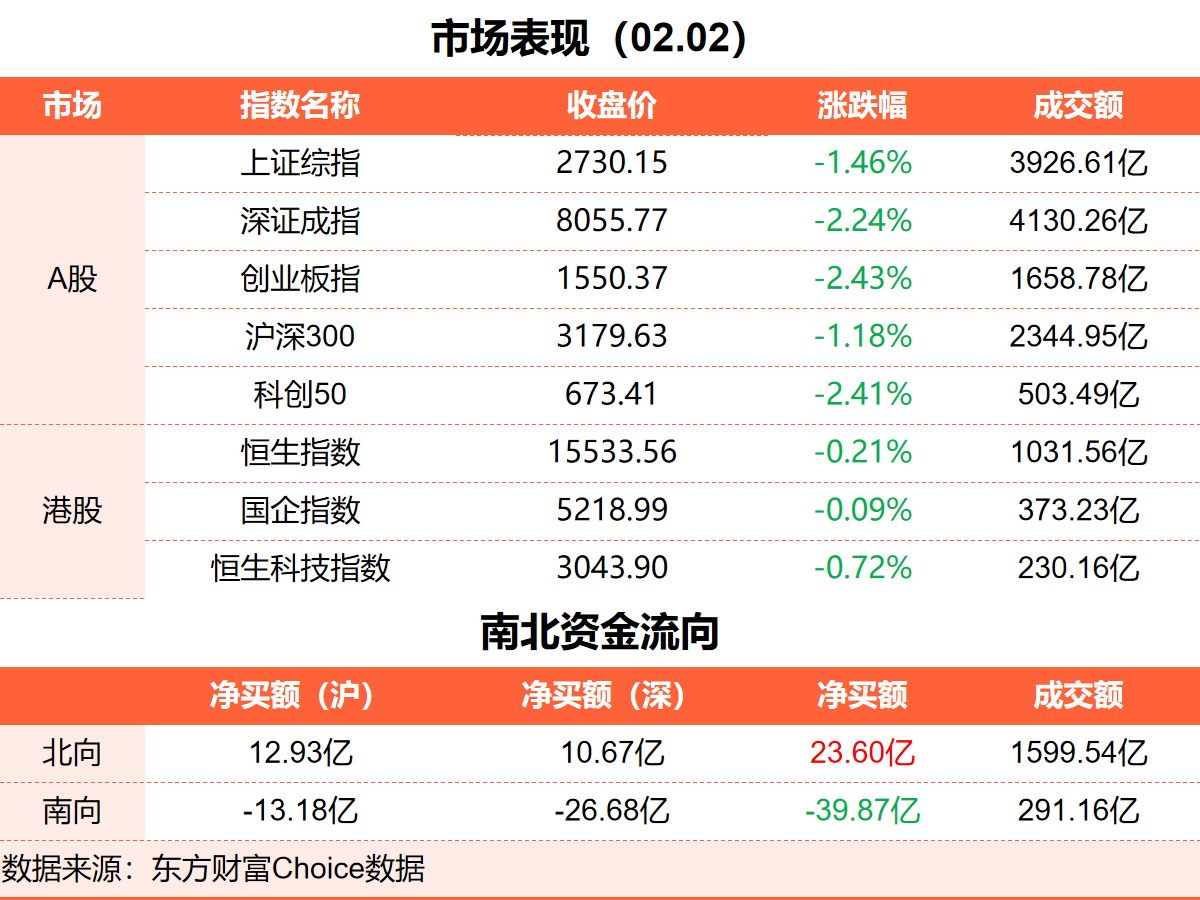 2月2日东方财富财经晚报（附新闻联播）