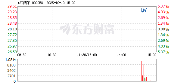 R图 002058_2