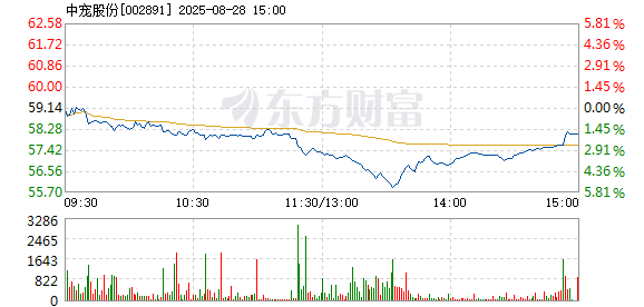 R图 002891_2
