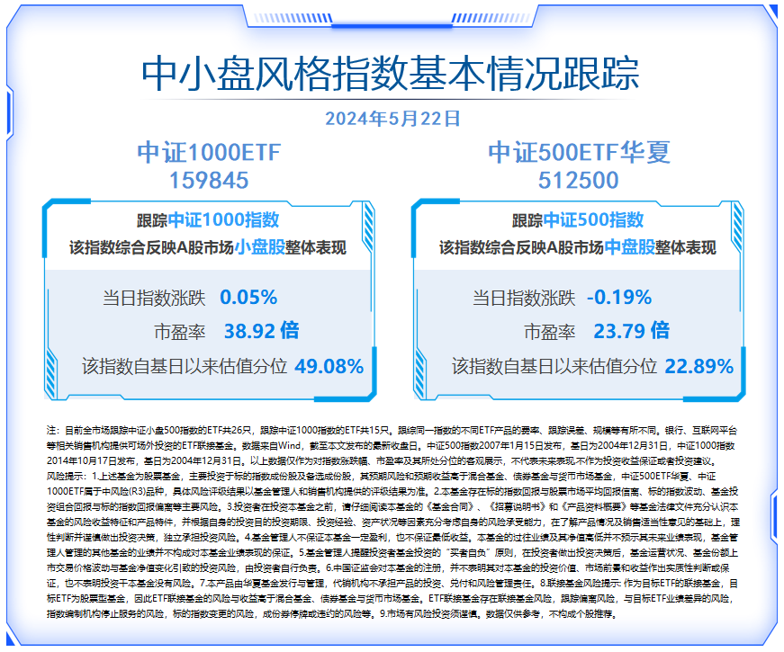 中盘股处于"低配"状态 存量资金关注中证500etf(512500),中证1000etf