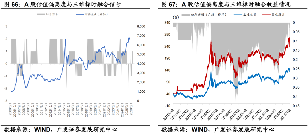 广发证券：静待贝叶斯收敛 大类资产配置月度展望