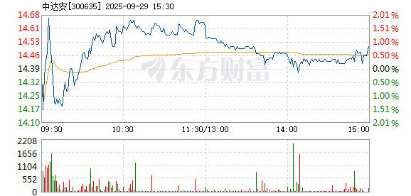 R图 300635_2
