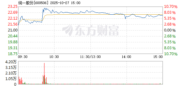R图 600506_1