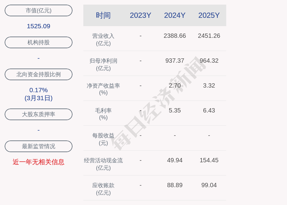 金龙鱼间接控股子公司223.49万元项目环评获原则同意