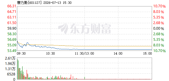 R图 601127_1
