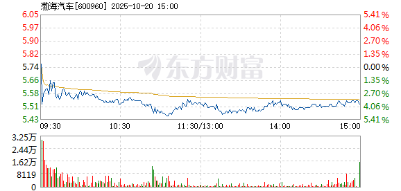 R图 600960_1